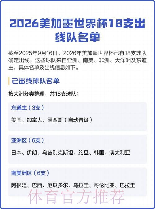 2026美加墨世界杯球队名单高清