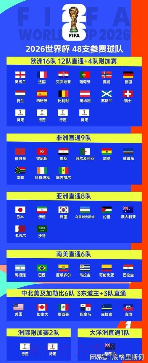 2026美加墨世界杯排名入口
