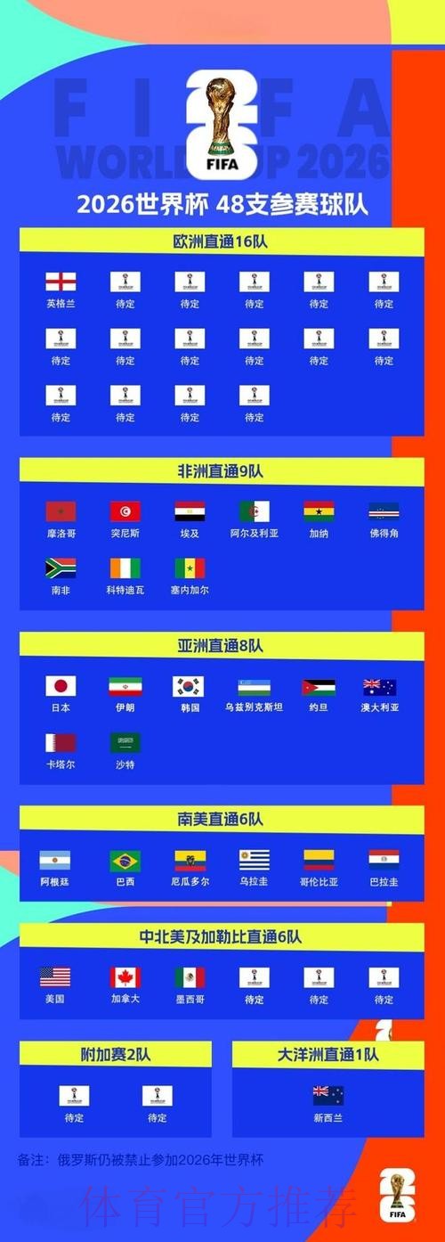 2026世界杯比分教程官方 2026世界杯比分教程官方